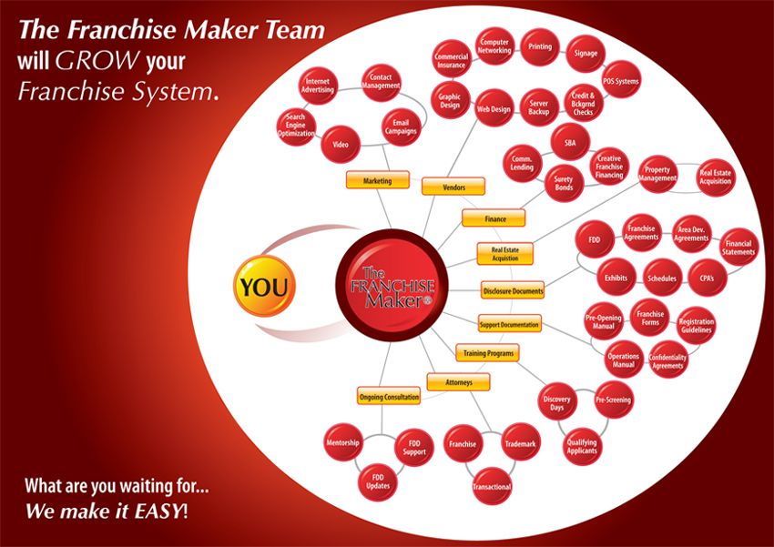 how the franchise maker works for you franchise your business franchise works