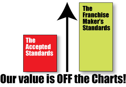 The Difference Between The Franchise Maker and a Franchise Attorney